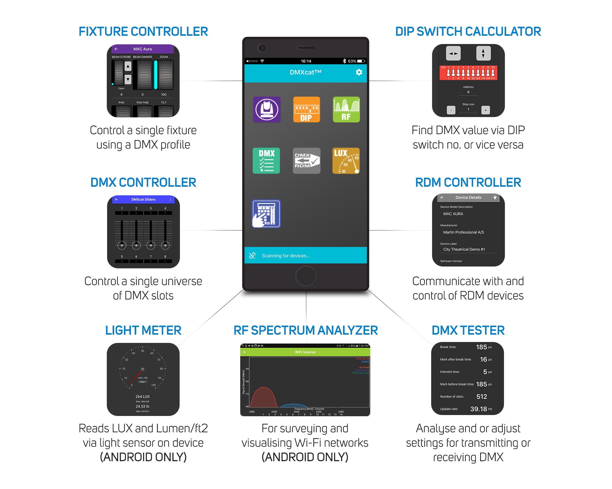 CITDMXCAT - City Theatrical DMXcat Multi Function Test Tool with 5 Pin XLR Cable Image 3