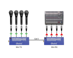 RADCMINIRX4 - Radial Catapult Mini RX 4 Channel CAT 5 Audio Snake Receiver XLRM Image 7