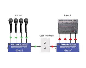 RADCMINIRX4 - Radial Catapult Mini RX 4 Channel CAT 5 Audio Snake Receiver XLRM Image 10