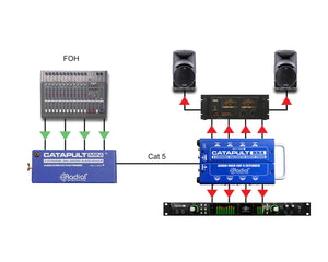 RADCMINITX4 - Radial Catapult Mini TX 4 Channel CAT 5 Audio Snake Transmitter XLRF Image 8