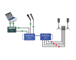 RADCRX4 - Radial Catapult RX4 4 Ch CAT 5 Audio Snake Receiver with Balanced Out Image 7