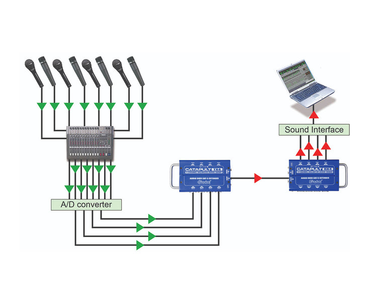 RADCTX4 - Radial Catapult TX4 4 Ch CAT 5 Audio Snake Transmitter with Balanced IO  Image 7