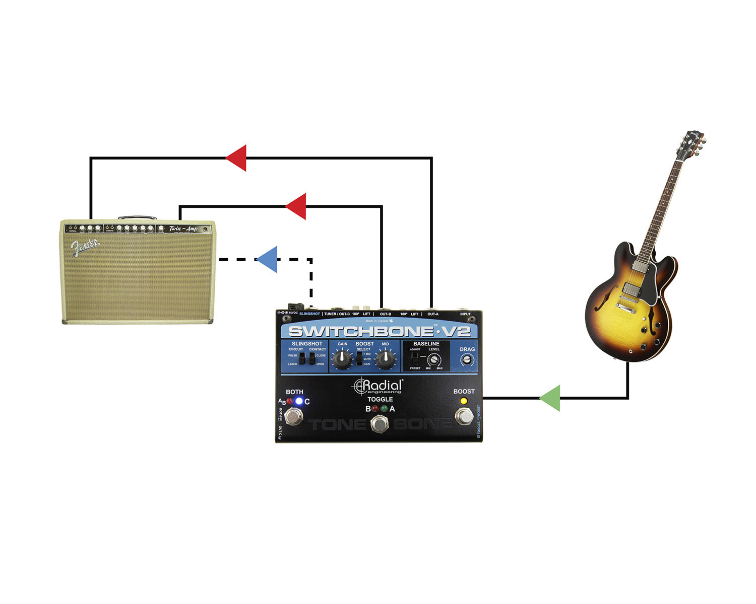 RADSWBON - Radial Switchbone V2 Amp Selector and Boost Pedal Image 7
