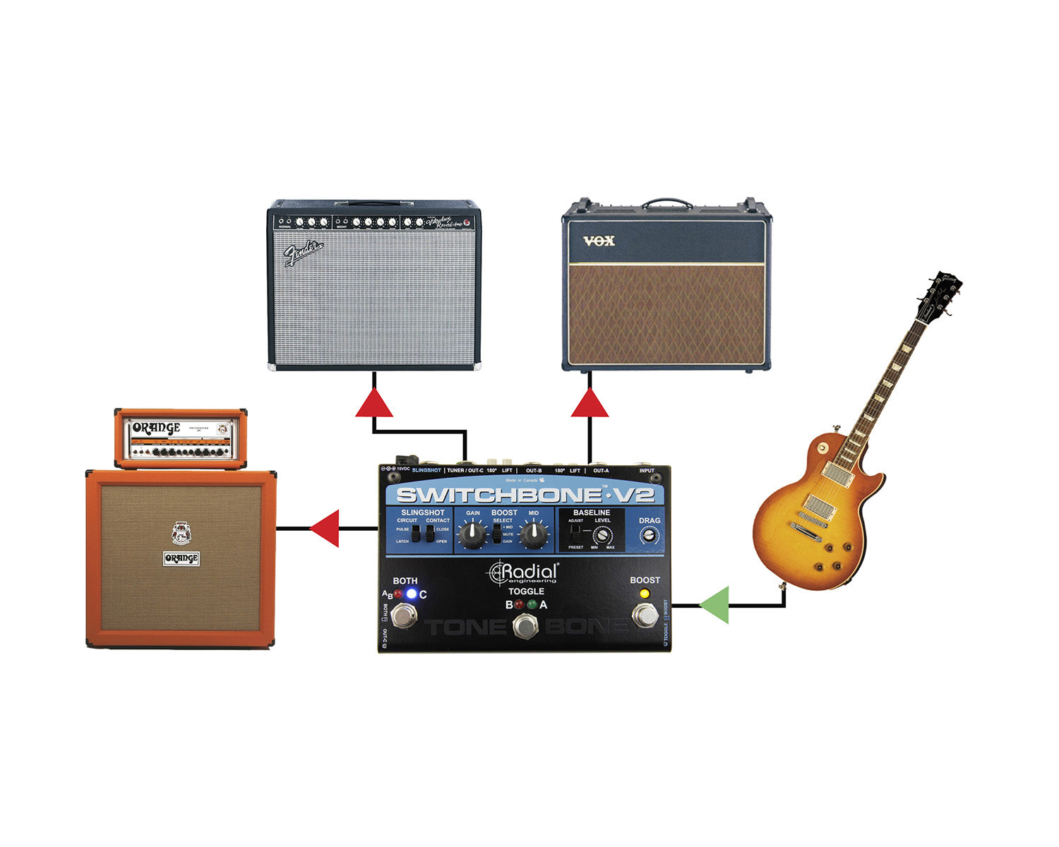 RADSWBON - Radial Switchbone V2 Amp Selector and Boost Pedal Image 8