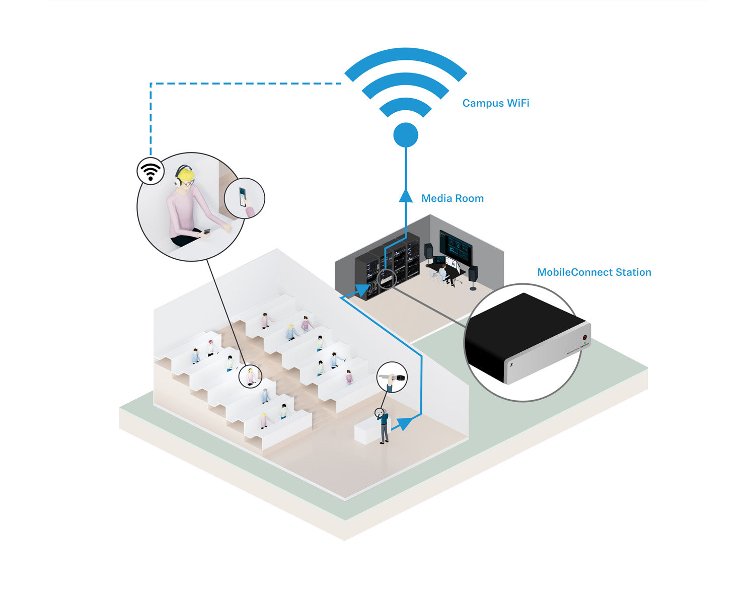 SENMCSTN - Sennheiser MobileConnect ConnectStation with 2 Dante Interfaces and PoE Image 4