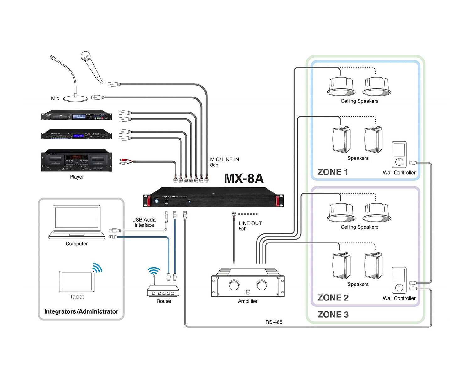 TASMX8A - TASCAM MX 8A 8 Channel Matrix Mixer with DSP Processor 1U Image 4