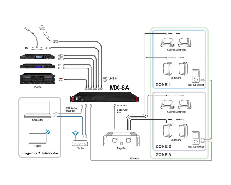 TASMX8A - TASCAM MX 8A 8 Channel Matrix Mixer with DSP Processor 1U Image 4