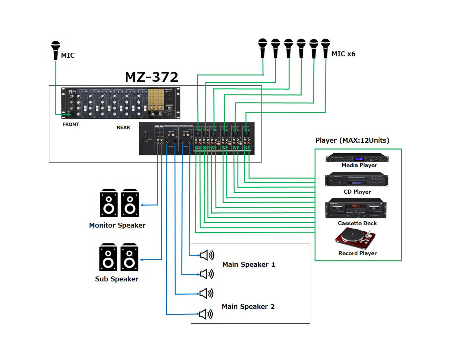 TASMZ372 - TASCAM MZ 372 6Ch Mixer with 6 Mic or Line Stereo In and 2 Stereo Out 3U Image 3