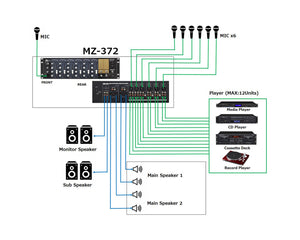 TASMZ372 - TASCAM MZ 372 6Ch Mixer with 6 Mic or Line Stereo In and 2 Stereo Out 3U Image 3
