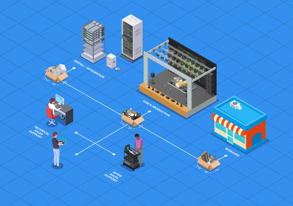 Redefining Distribution: Service and Tech Support