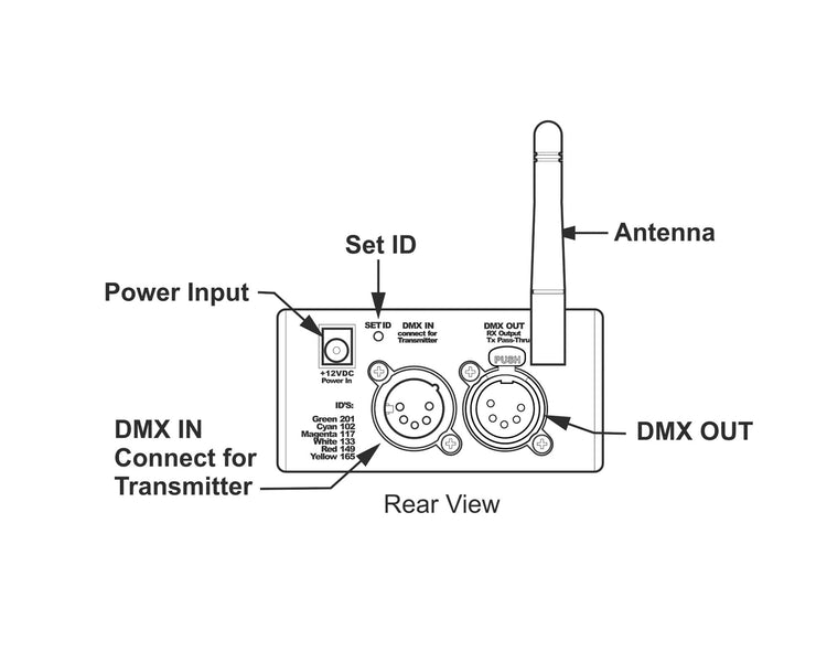 CITMVSB - City Theatrical Multiverse SHoW Baby Wireless DMX Transceiver 6ch 2.4GHz Image 4