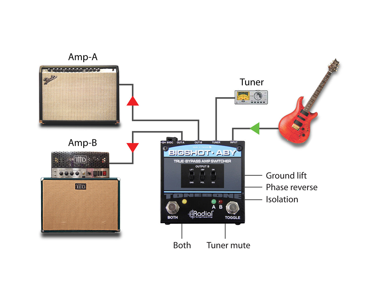 RADBSABY - Radial BigShot ABY True Bypass Amp Switcher Footswitch Image 6