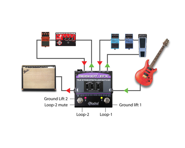 RADBSEFX - Radial BigShot EFX Four Output Guitar Amp Selector Footswitch Image 4