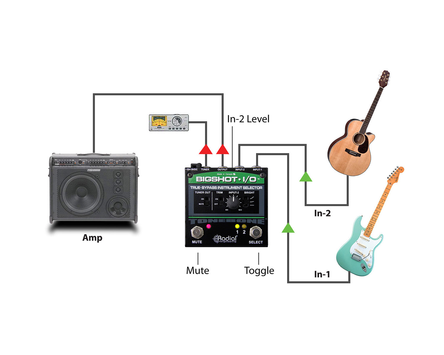 RADBSIO - Radial BigShot In or Out True Bypass 2 Instrument Selector Footswitch Image 4