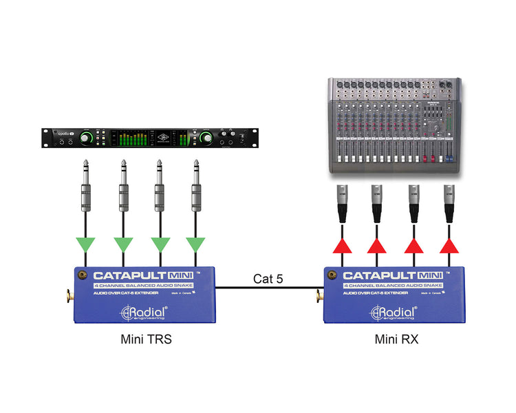 RADCMINIRX4 - Radial Catapult Mini RX 4 Channel CAT 5 Audio Snake Receiver XLRM Image 8
