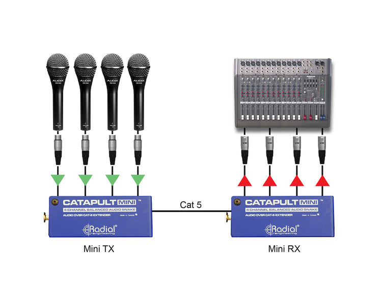 RADCMINITX4 - Radial Catapult Mini TX 4 Channel CAT 5 Audio Snake Transmitter XLRF Image 7