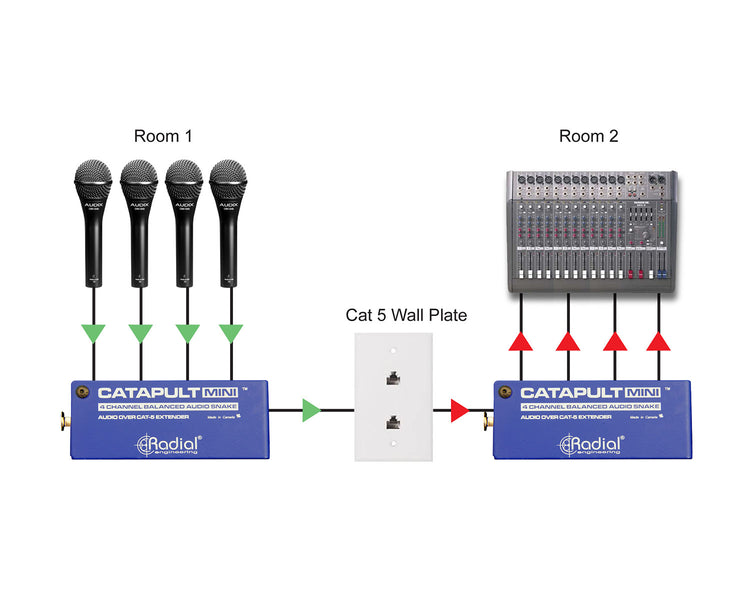 RADCMINITX4 - Radial Catapult Mini TX 4 Channel CAT 5 Audio Snake Transmitter XLRF Image 9