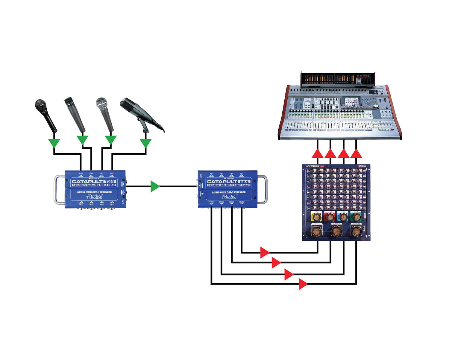 RADCRX4 - Radial Catapult RX4 4 Ch CAT 5 Audio Snake Receiver with Balanced Out  Image 6