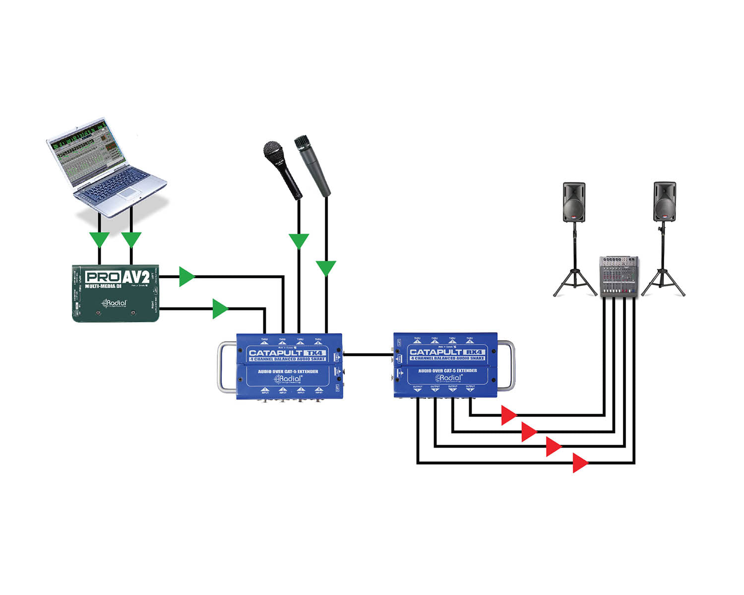 RADCRX4 - Radial Catapult RX4 4 Ch CAT 5 Audio Snake Receiver with Balanced Out  Image 7