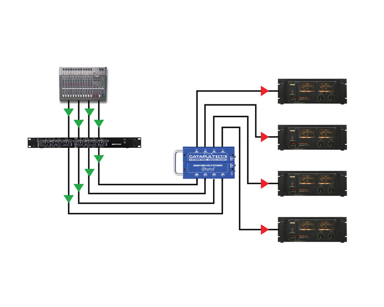 RADCTX4L - Radial Catapult TX4L 4 Ch CAT 5 Transmitter with Balanced IO or Line Level  Image 4