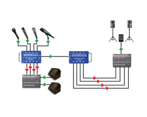 RADCTX4M - Radial Catapult TX4M 4 Ch CAT 5 Transmitter with Balanced IO or Mic Level  Image 4