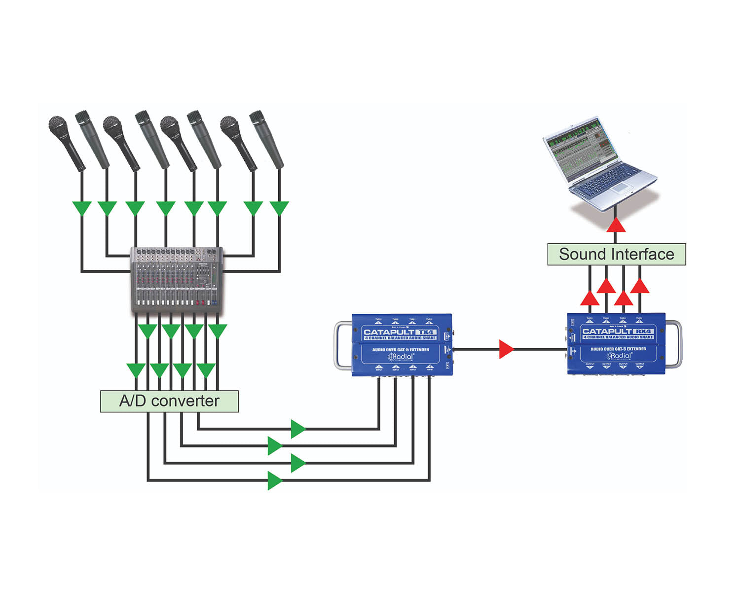 RADCTX4 - Radial Catapult TX4 4 Ch CAT 5 Audio Snake Transmitter with Balanced IO  Image 7