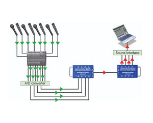 RADCTX4 - Radial Catapult TX4 4 Ch CAT 5 Audio Snake Transmitter with Balanced IO  Image 7