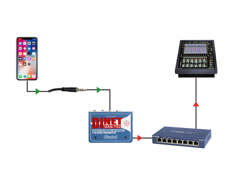 RADDANTX2 - Radial DiNET DAN TX2 2 Channel 4 bit or 96kHz Digital to Analogue Converter Image 7