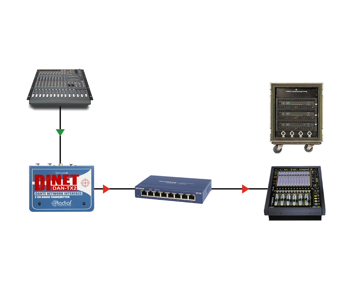 RADDANTX2 - Radial DiNET DAN TX2 2 Channel 4 bit or 96kHz Digital to Analogue Converter Image 8