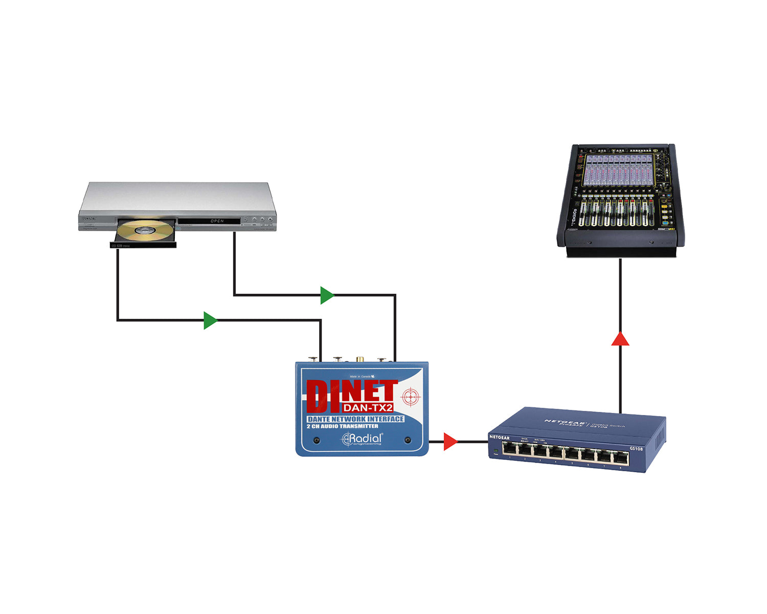 RADDANTX2 - Radial DiNET DAN TX2 2 Channel 4 bit or 96kHz Digital to Analogue Converter Image 9