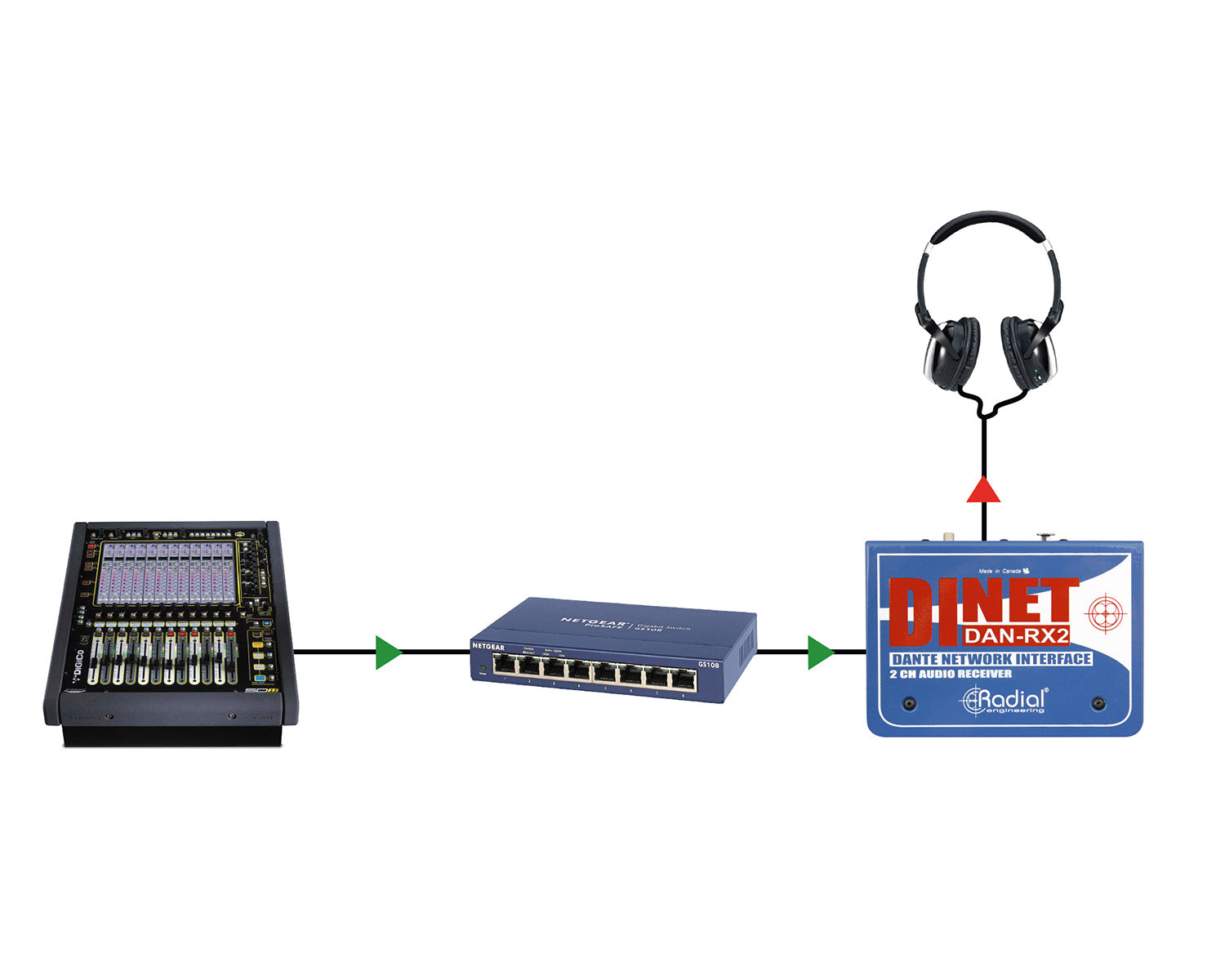 RADDNDRX2 - Radial DiNET DAN RX2 Dual Output Dante Endpoint Image 7
