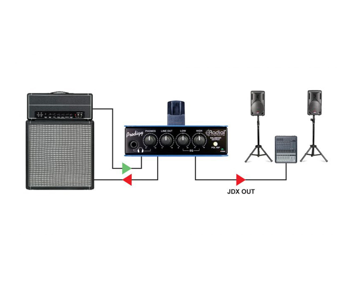 RADHEADPRO - Radial Headload Prodigy Combination Load Box and DI Image 5