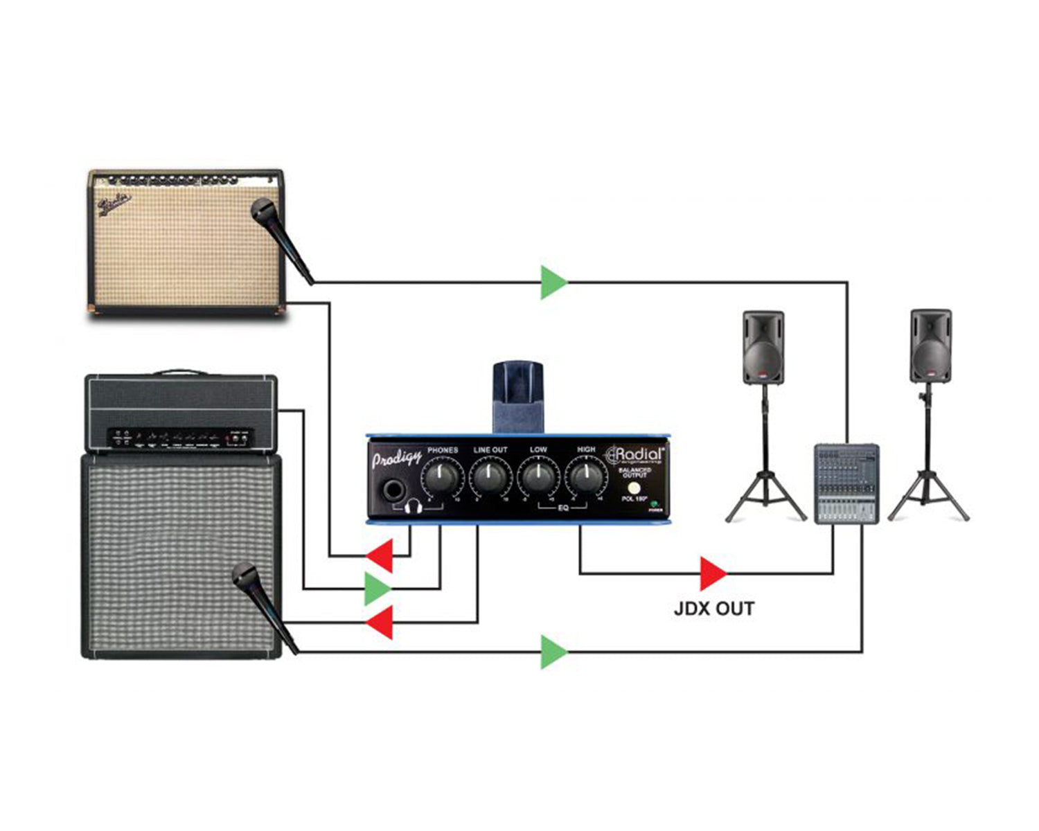 RADHEADPRO - Radial Headload Prodigy Combination Load Box and DI Image 6