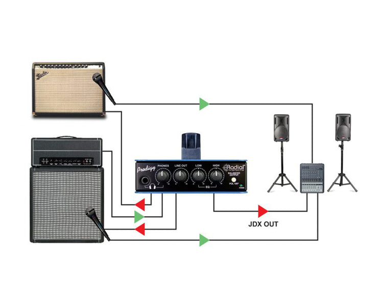 RADHEADPRO - Radial Headload Prodigy Combination Load Box and DI Image 6