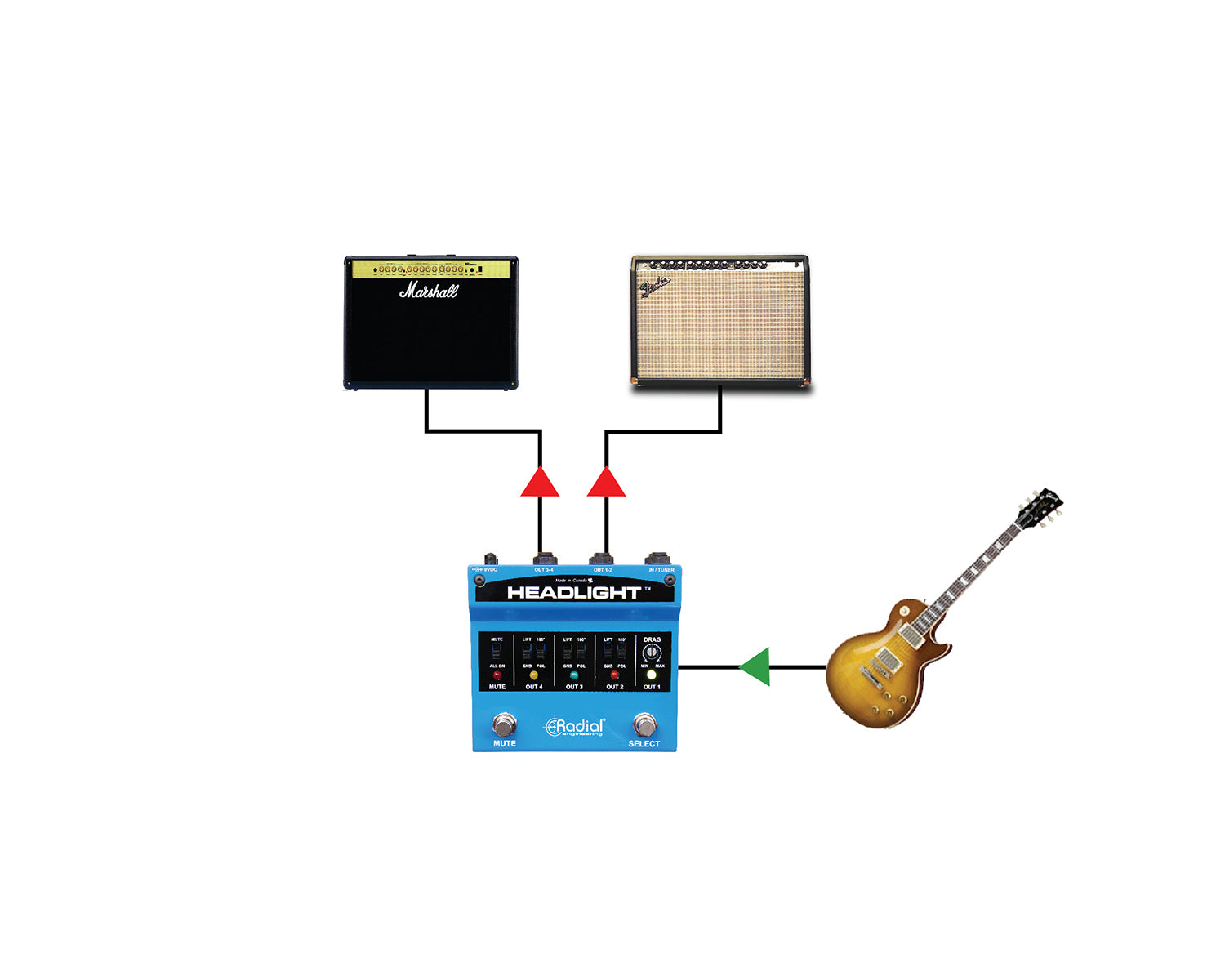 RADHLIGH - Radial Headlight Four Output Guitar Amp Selector Image 5