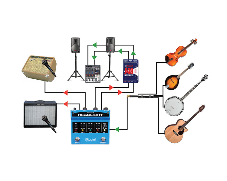 RADHLIGH - Radial Headlight Four Output Guitar Amp Selector Image 6