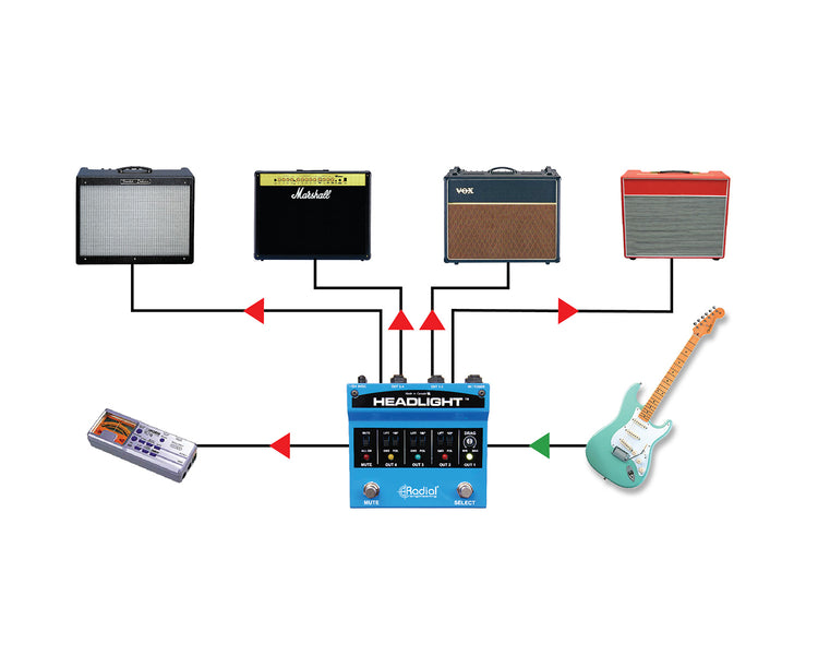 RADHLIGH - Radial Headlight Four Output Guitar Amp Selector Image 7