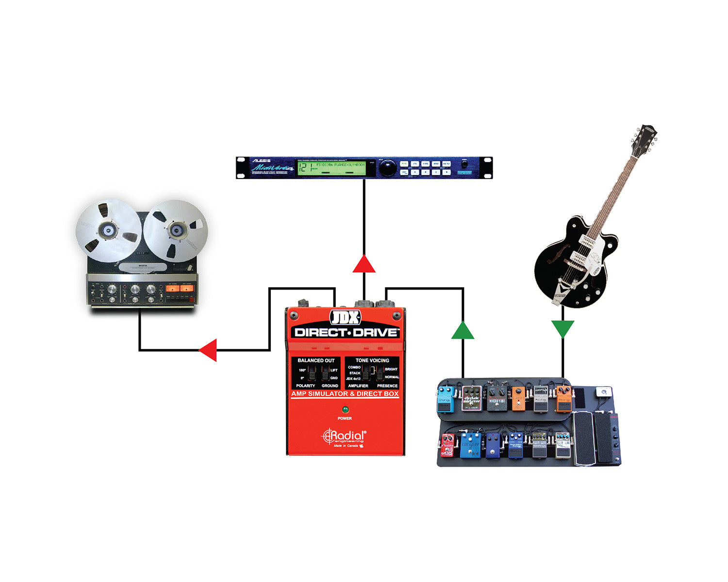 RADJDX - Radial JDX Direct Drive Guitar Amp Simulator and DI Box Image 4