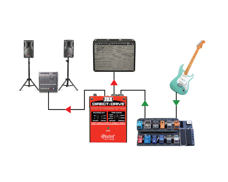RADJDX - Radial JDX Direct Drive Guitar Amp Simulator and DI Box Image 5