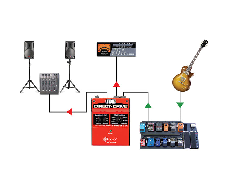 RADJDX - Radial JDX Direct Drive Guitar Amp Simulator and DI Box Image 6