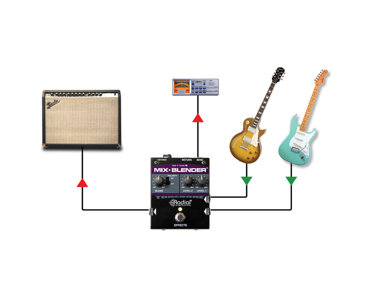 RADMIXB - Radial Mix Blender Buffered Instrument Mixer and Effects Loop Image 8
