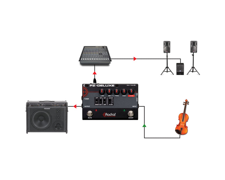 RADPZDEL - Radial PZ Deluxe Acoustic Instrument Preamp Image 8