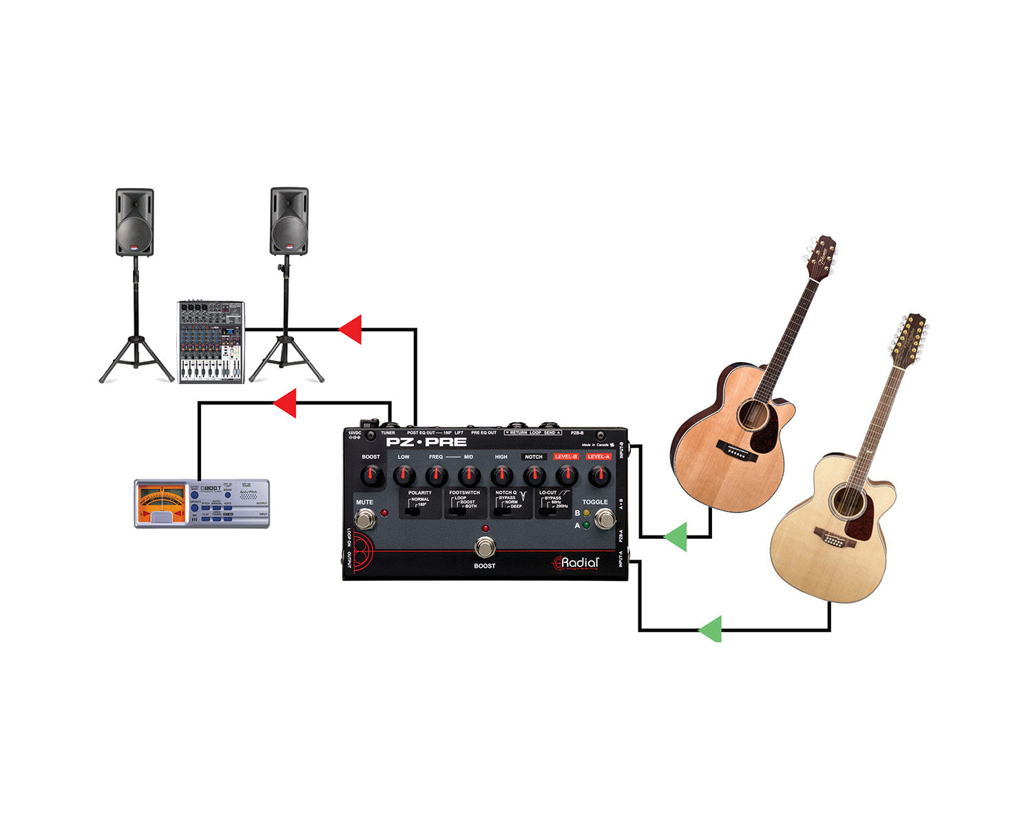 RADPZPRE - Radial PZ Pre Acoustic Instrument Preamp Image 7