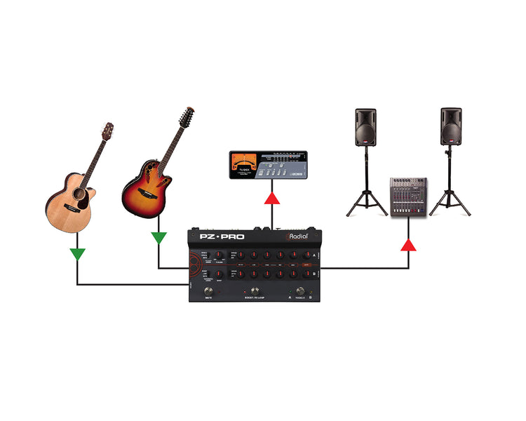 RADPZPRO - Radial PZ Pro 2 Channel Acoustic Instrumental Preamp Image 5