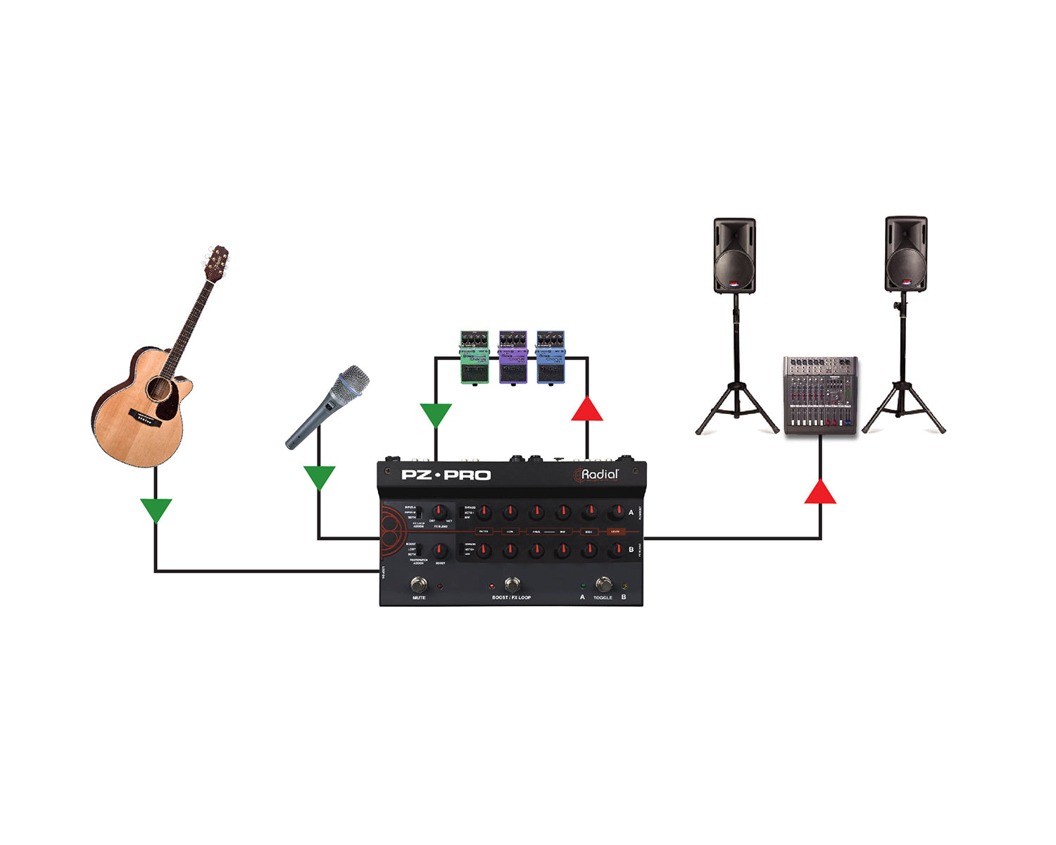 RADPZPRO - Radial PZ Pro 2 Channel Acoustic Instrumental Preamp Image 6