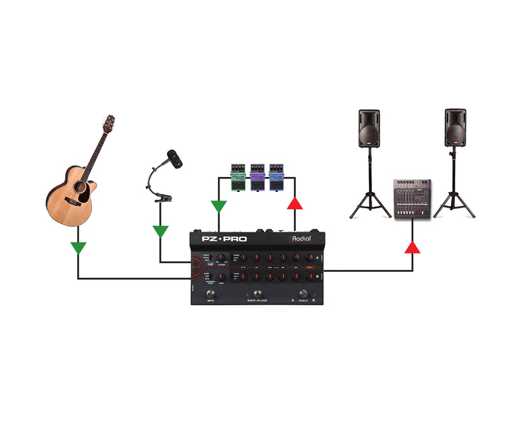 RADPZPRO - Radial PZ Pro 2 Channel Acoustic Instrumental Preamp Image 7