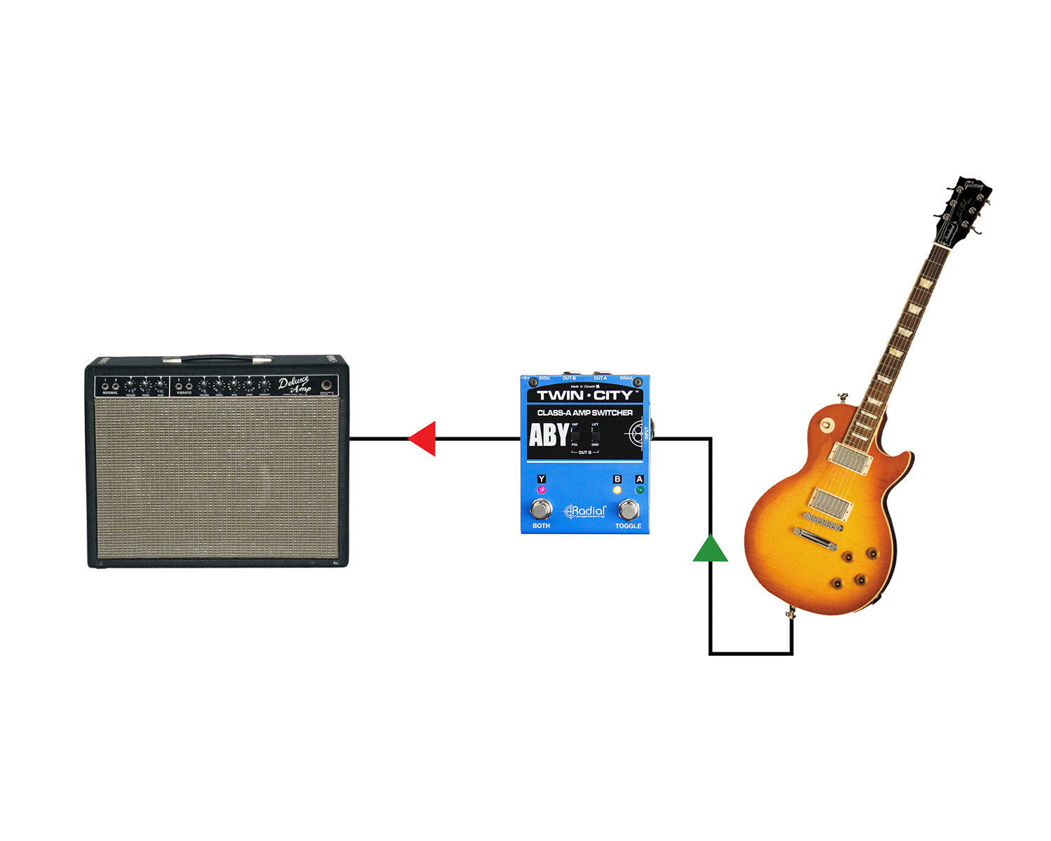 RADTWINC - Radial Twin City Active ABY Amp Switcher Image 6