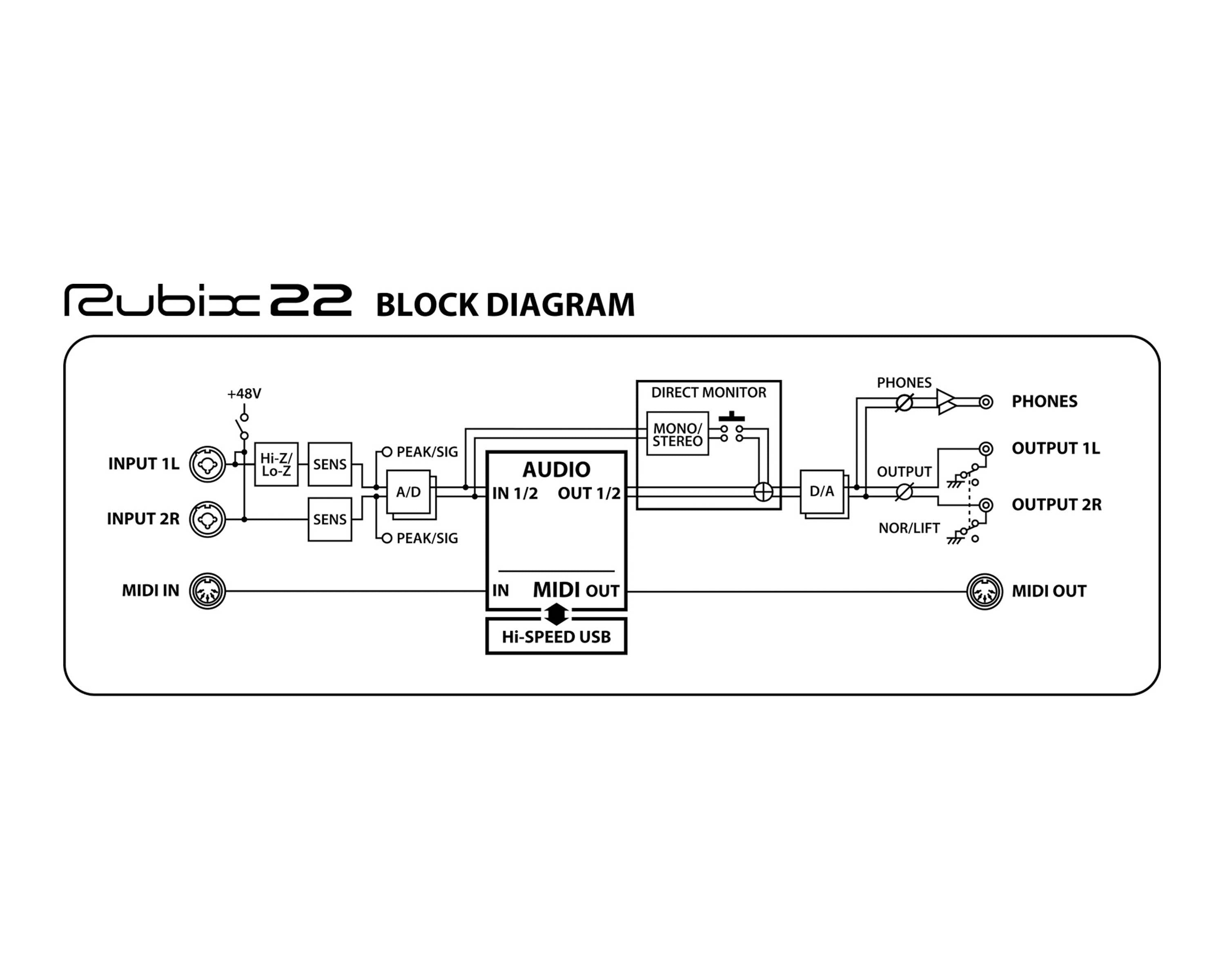 ROLRUBIX22 - Roland Pro AV RUBIX22 USB Audio Interface 2 In or 2 Out for PC or MAC or IPAD Image 4
