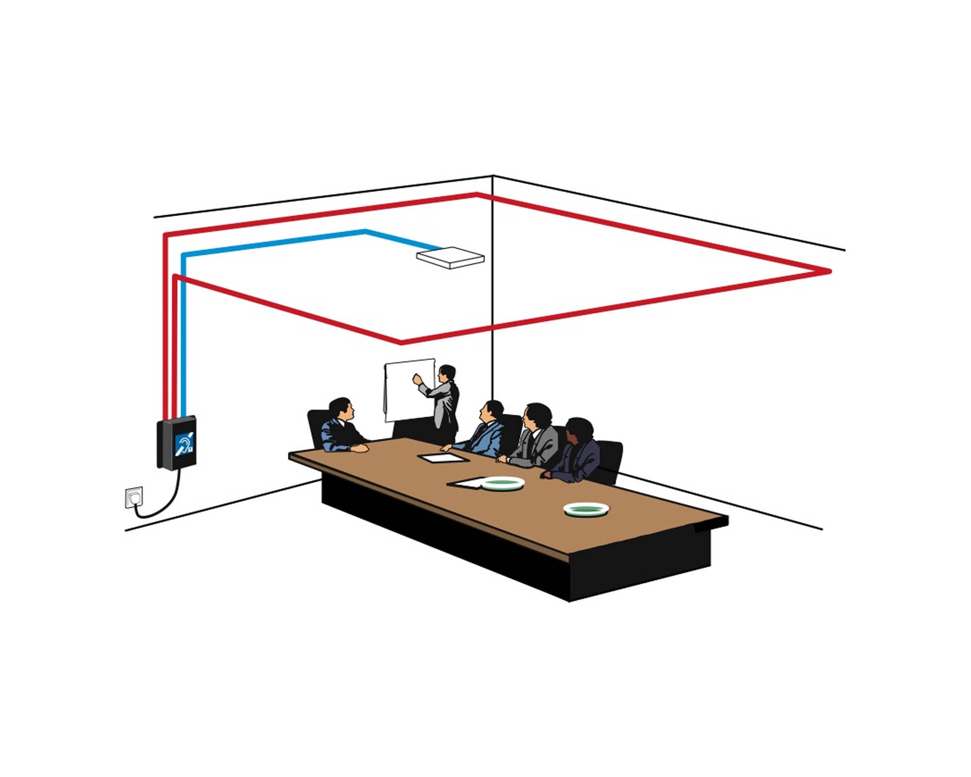 SIGPDA103R - SigNET PDA103R Small Room Ceiling Loop Kit (Amp APM Mic 40m Loop) Image 3