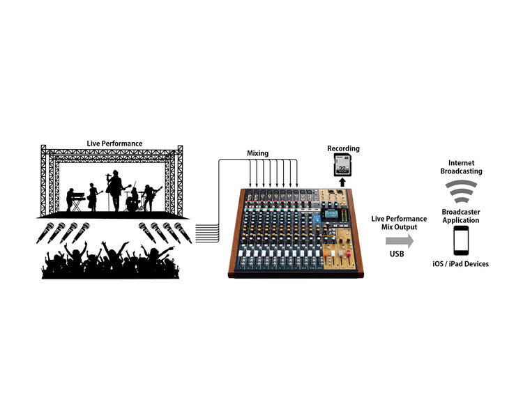 TASMODEL16 - TASCAM Model 16 16 Channel Analogue Mixer with 16 Track Digital Recorder Image 8